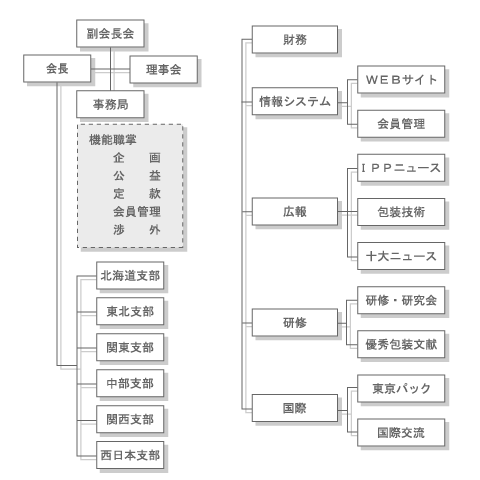 組織票